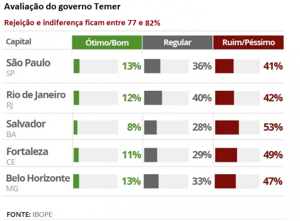 Candidatos reprovados em avaliação racial protestam contra decisão